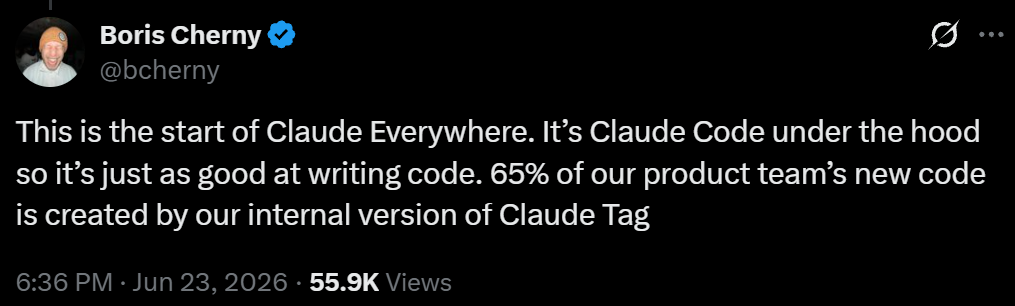 Boris Cherny's launch post for Claude Tag, with the line "This is the start of Claude Everywhere. It's Claude Code under the hood so it's just as good at writing code. 65% of our product team's new code is created by our internal version of Claude Tag."